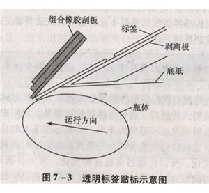 如何解决贴标有气泡的问题